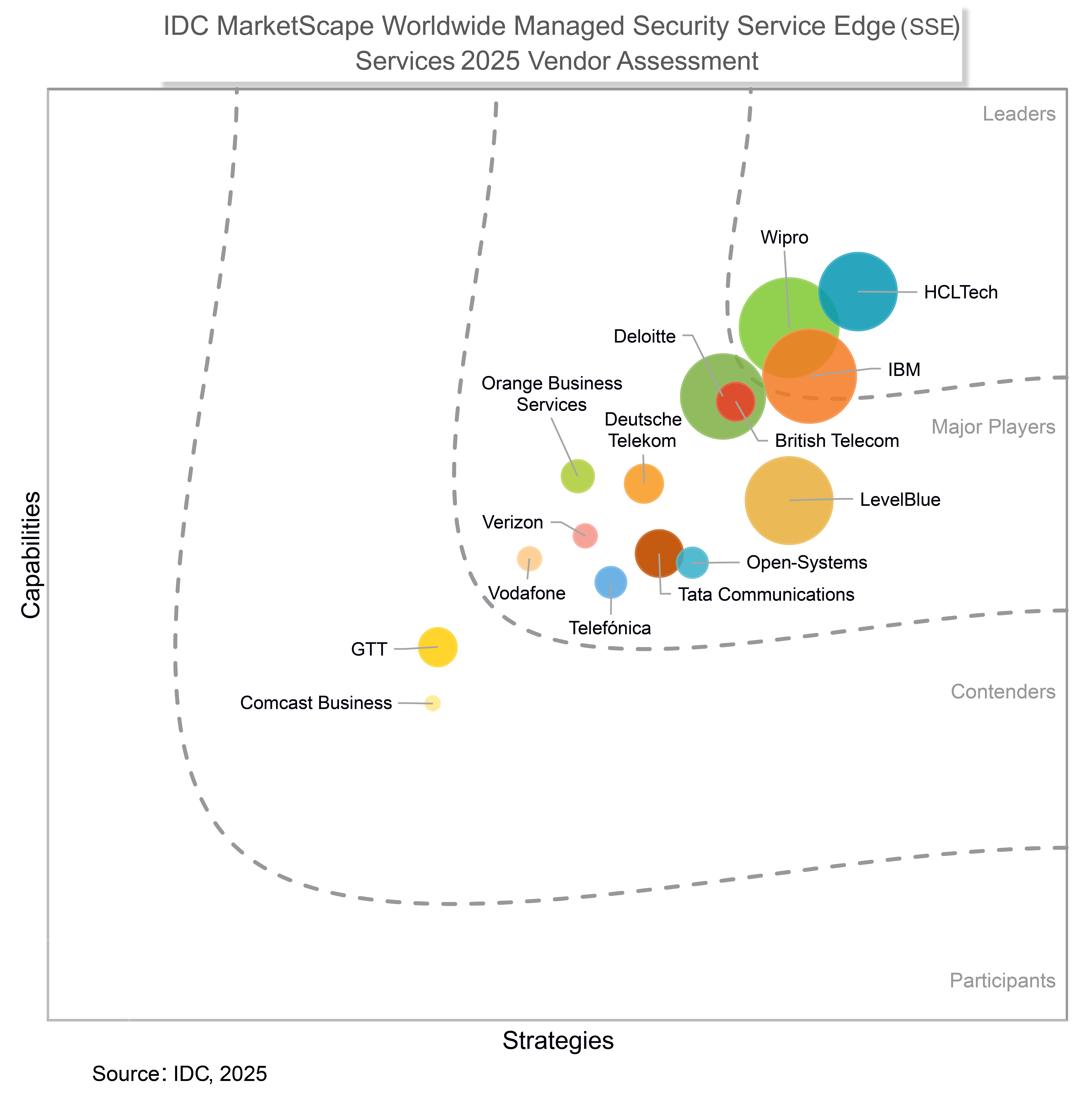 IDC_MarketScape_Report_Diagram.png
